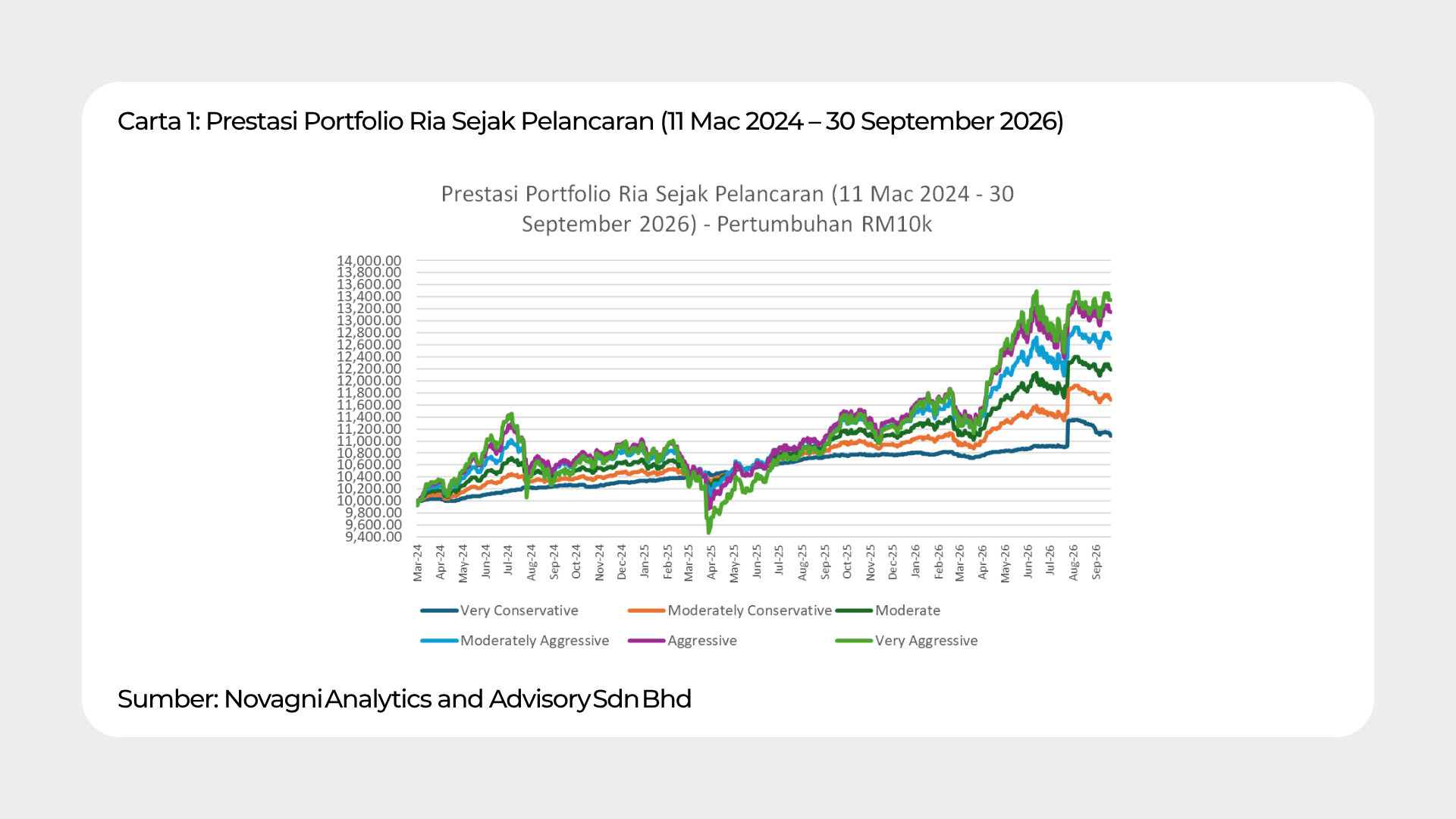 Graph Ria_September_2026_Chart 1 